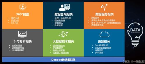 數(shù)據(jù)編織 Denodo解決方案引領企業(yè)智能化與數(shù)據(jù)治理新范式